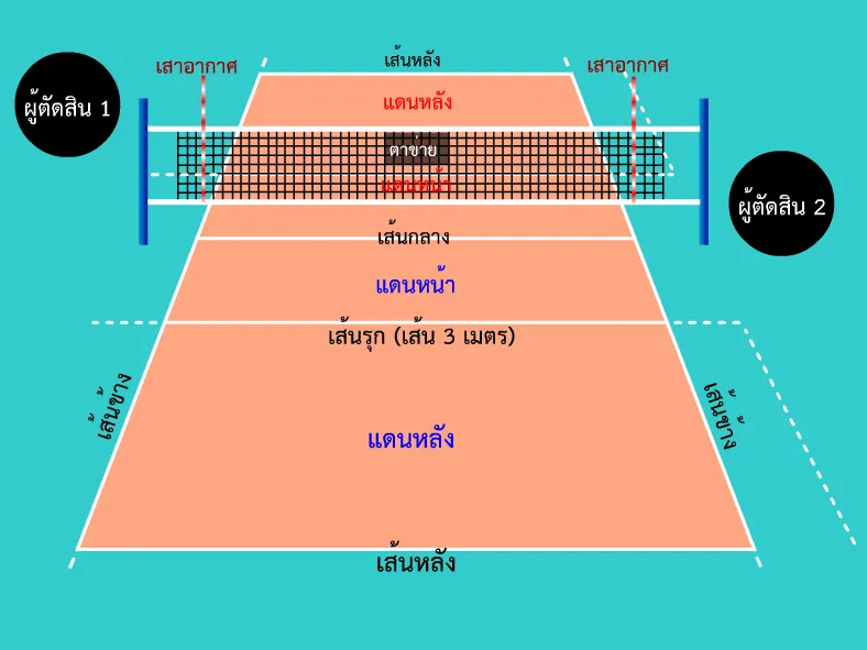 คำอธิบายสนามกีฬา วอลเลย์บอล