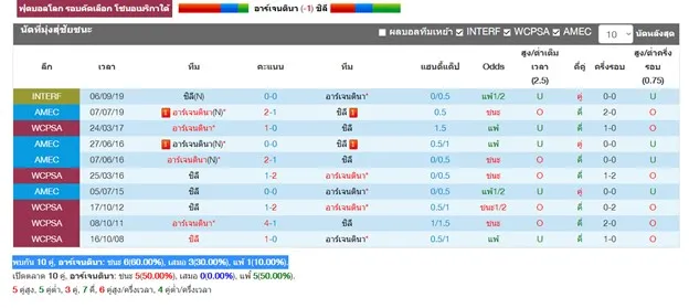 ตารางบอล